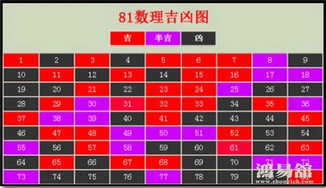 7数字吉凶|周易数理：7这个数字的吉凶